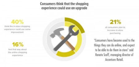 Consumer insights online buying