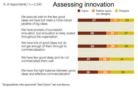 Image_Assessing innovation_4