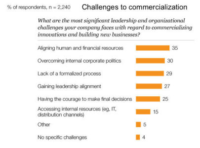 Image_Challenges to commercialization_6