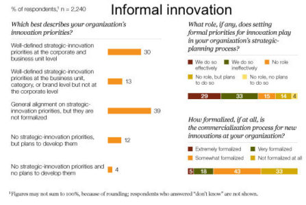 Image_Informal innovation_3