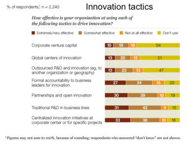 Image_Innovation tactics_2010