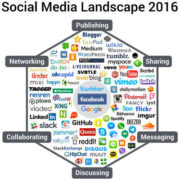 Social-Media-Landscape-2016