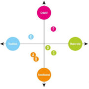 map perceptuelle Design 2