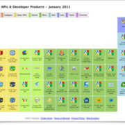 Google-APIs-Developer-Products