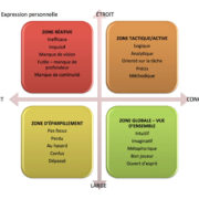 Quadrant Esprit - focus