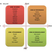 Quadrant émotion - sécurité