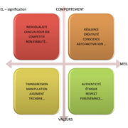 Quadrant spirituel - signification