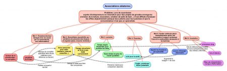 associations-aleatoires