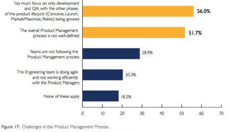 defis- processus-gestion de produits