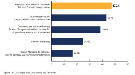 defi-documents et gabarits