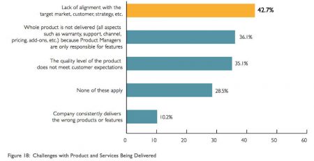 defis-livraison-produit et services