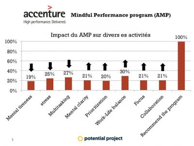 accenture-amp