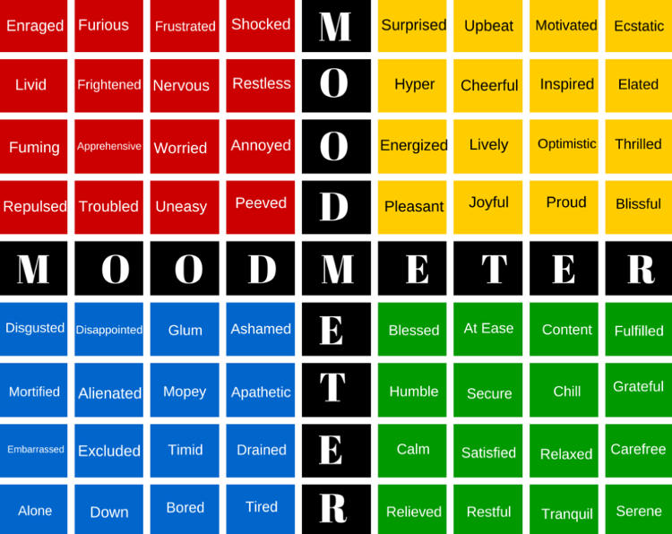 MoodMeter2 Stratégie MP