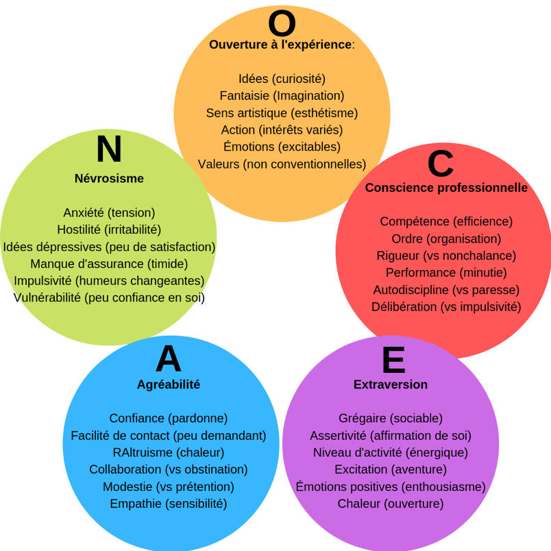 Adapter Son Style De Gestion Selon Les Personnalit s Strat gie MP Adapter Son Style De Gestion Selon Les Personnalit s Strat gie MP